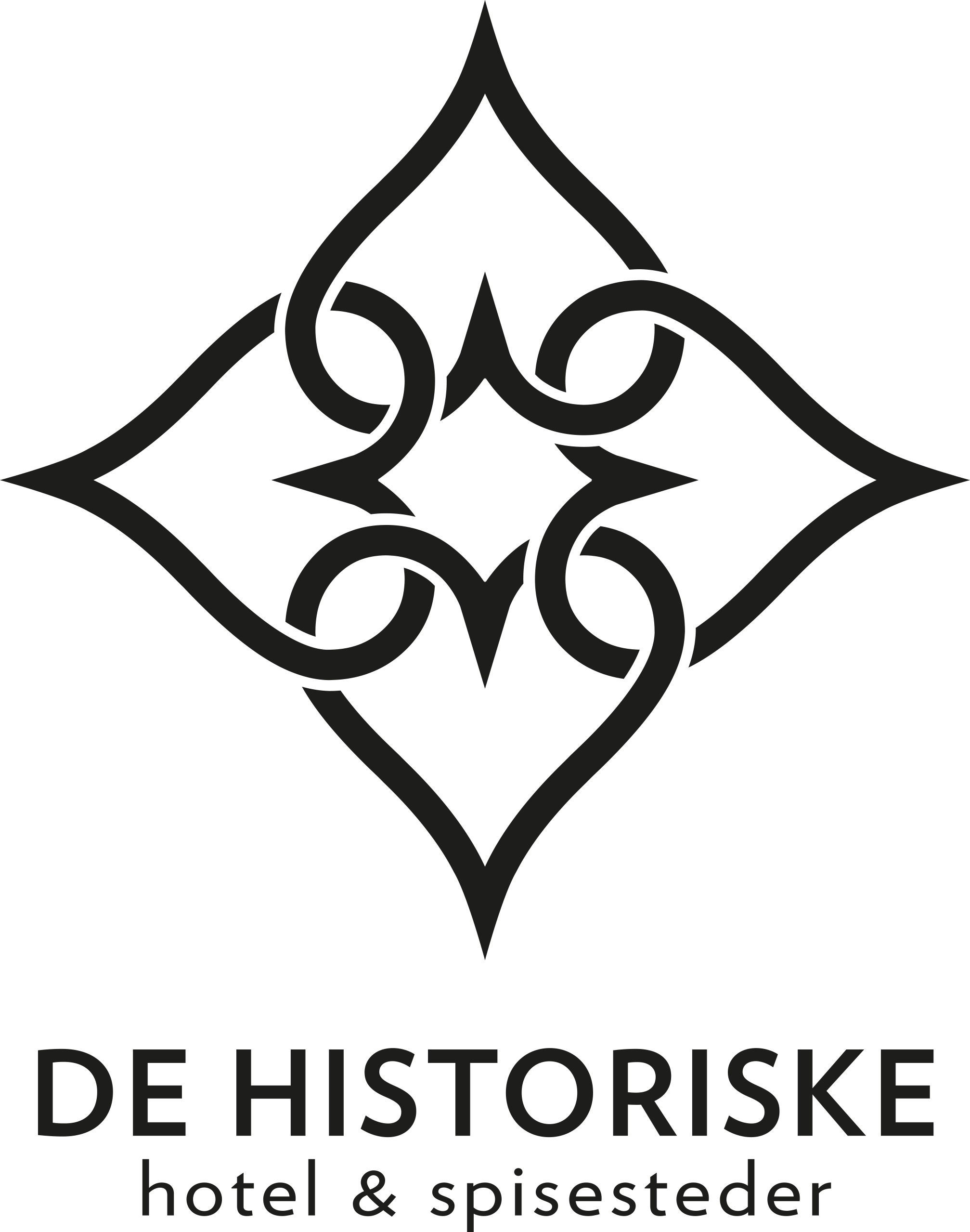 de historiske