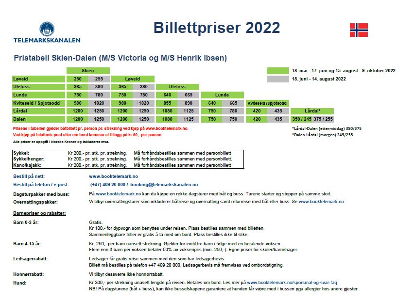 Priser 2022